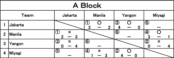 A Block